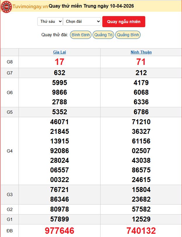 Quay Thử XSMT 10/4/2026 SXMT KQ XSMT Thứ 6 dự đoán xsmt ngày 10 tháng 4 năm 2026 tối nay