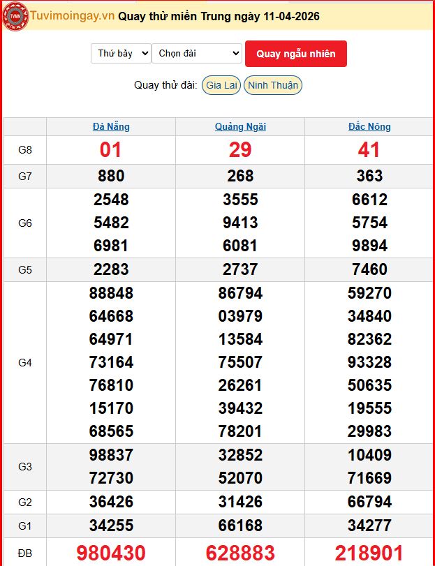 Quay Thử XSMT 11/4/2026 SXMT KQ XSMT Thứ 7 dự đoán xsmt ngày 11 tháng 4 năm 2026 tối nay