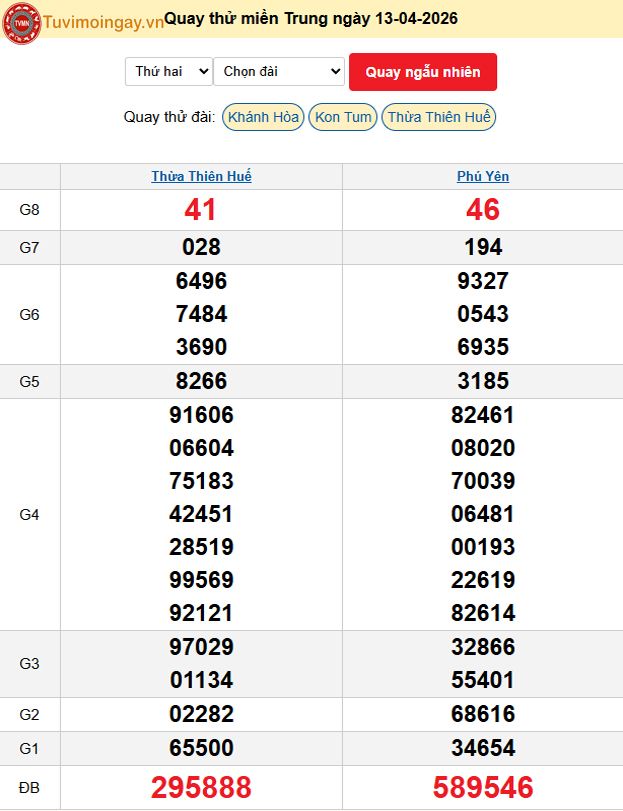 Quay Thử XSMT 13/42026 SXMT KQ XSMT Thứ 2 dự đoán xsmt ngày 13 tháng 4 năm 2026 tối nay