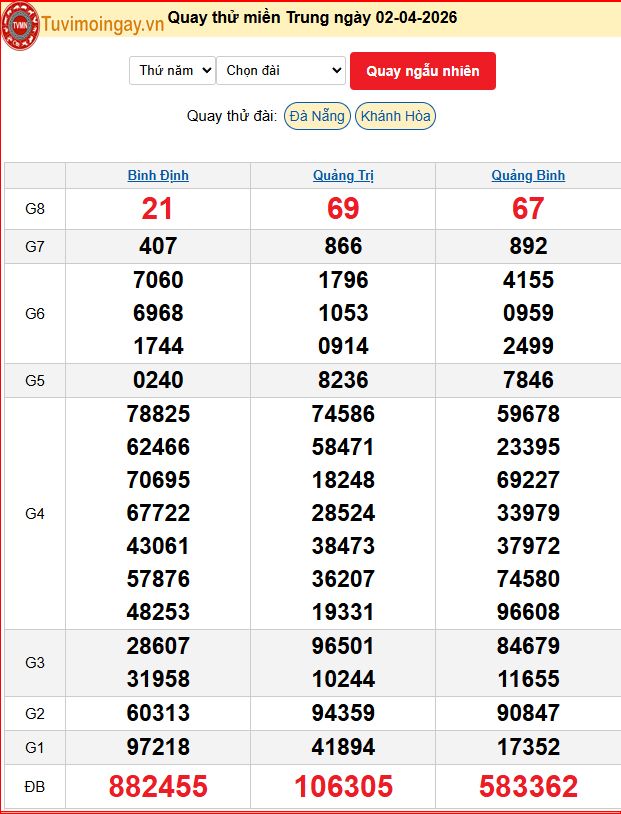 Quay Thử XSMT 2/4/2026 SXMT KQ XSMT Thứ 5 dự đoán xsmt ngày 2 tháng 4 năm 2026 tối nay Quay Thử XSMT 2/4/2026 SXMT KQ XSMT Thứ 5 dự đoán xsmt ngày 2 tháng 4 năm 2026 tối nay