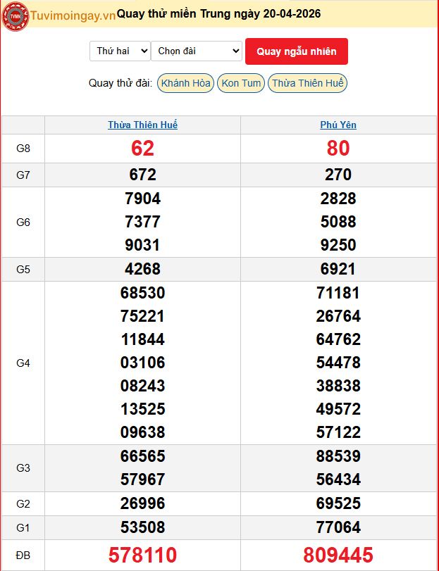 Quay Thử XSMT 20/42026 SXMT KQ XSMT Thứ 2 dự đoán xsmt ngày 20 tháng 4 năm 2026 tối nay