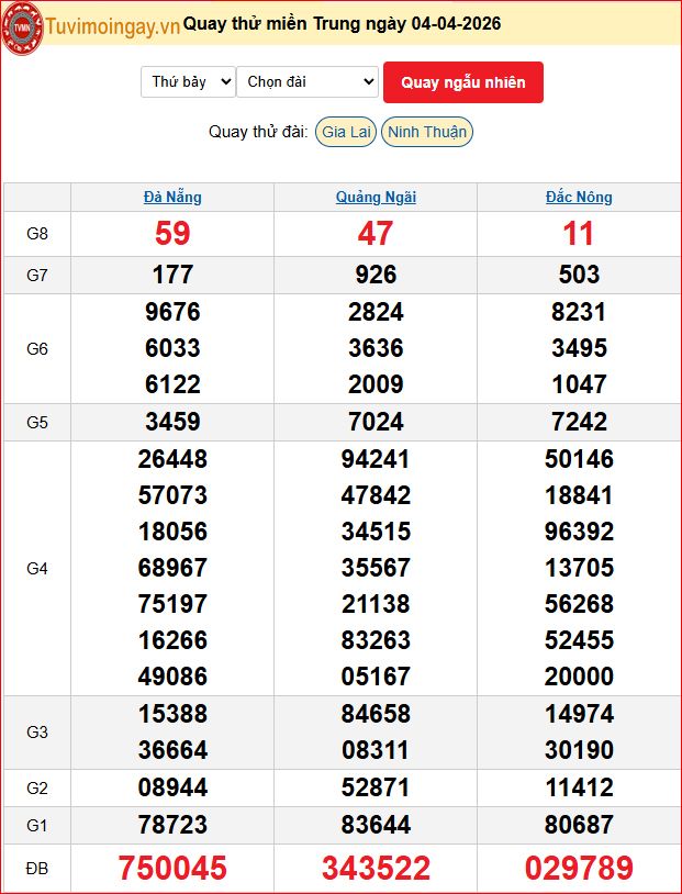 Quay Thử XSMT 4/4/2026 SXMT KQ XSMT Thứ 7 dự đoán xsmt ngày 4 tháng 4 năm 2026 tối nay