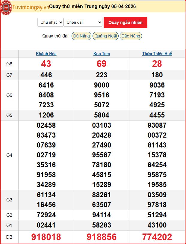 Quay Thử XSMT 5/4/2026 SXMT KQ XSMT Chủ Nhật dự đoán xsmt ngày 5 tháng 4 năm 2026 tối nay Quay Thử XSMT 5/4/2026 SXMT KQ XSMT Chủ Nhật dự đoán xsmt ngày 5 tháng 4 năm 2026 tối nay