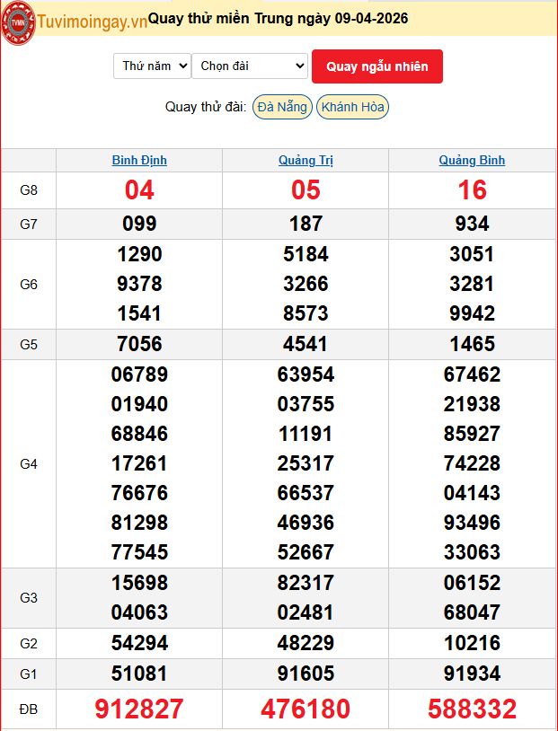 Quay Thử XSMT  9/4/2026 SXMT KQ XSMT Thứ 5 dự đoán xsmt ngày 9  tháng 4 năm 2026 tối nay