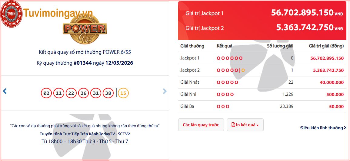 KQ XS VL Power 6/55 thứ 3 hôm nay 12/5/2026 - Kết quả xổ số Power 6/55 xổ số tự chọn Vietlott