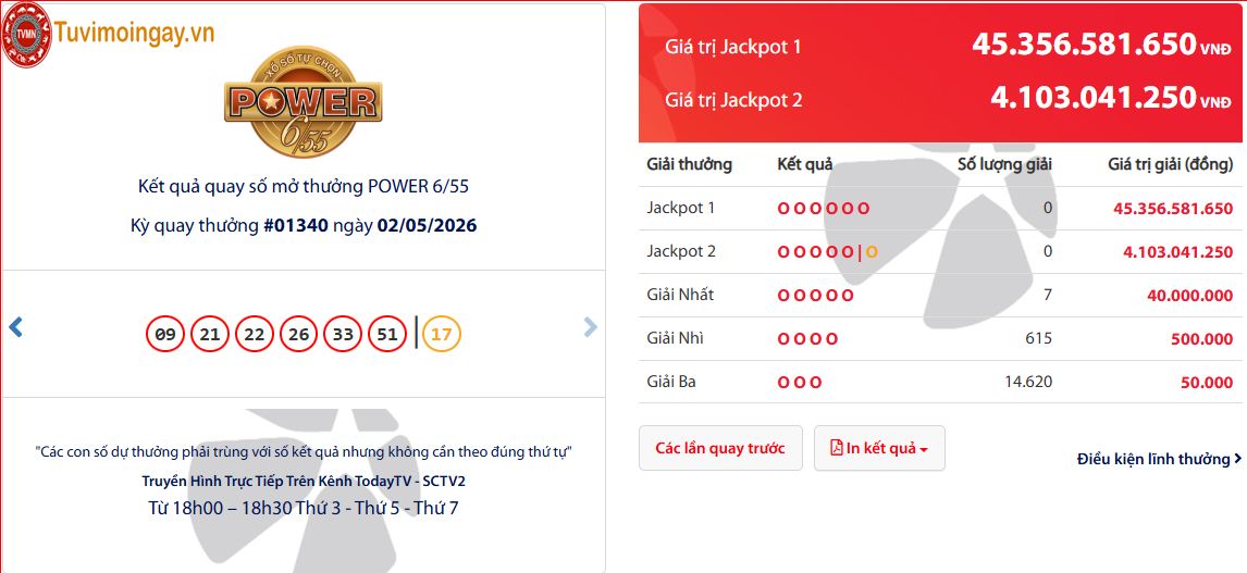 KQ XS Power 6/55 2/5/2026 - Kết quả xổ số Power 6/55 nhanh nhất xổ số tự chọn hôm nay thứ 7