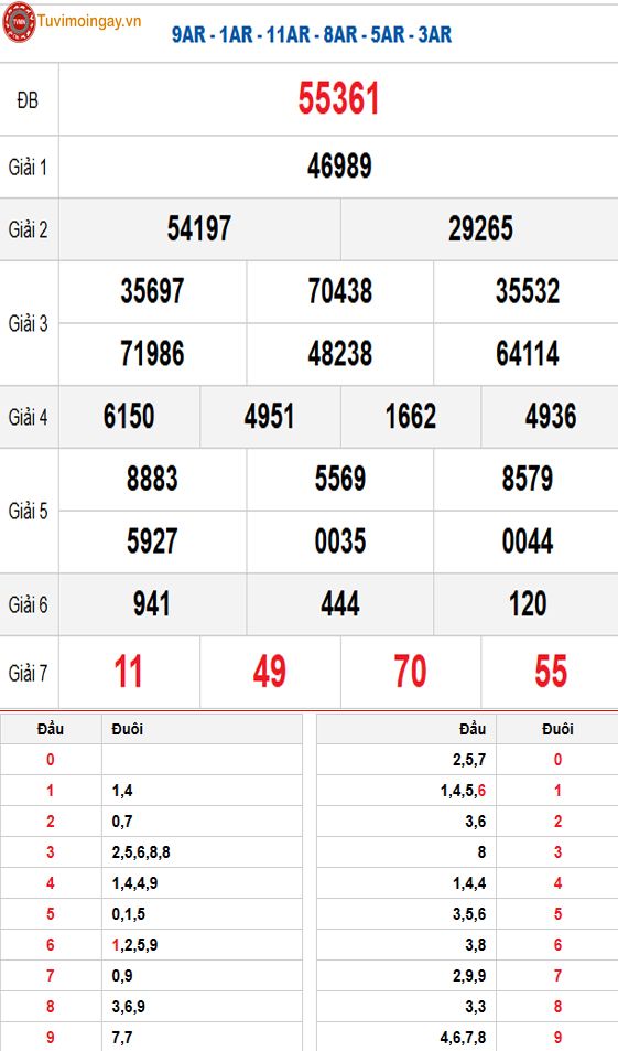 Kết quả xổ số miền Bắc ngày 18 tháng 5 năm 2026 - XSMB 18/5 thứ 2 - SXMB 18/5 - KQXSMB 18/5