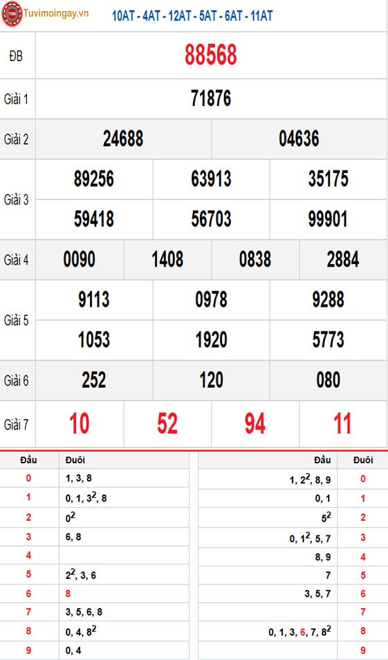 Kết quả xổ số miền Bắc ngày 20 tháng 5 năm 2026 - XSMB 20/5 - SXMB 20/5 - KQXSMB 20/5 thứ 4
