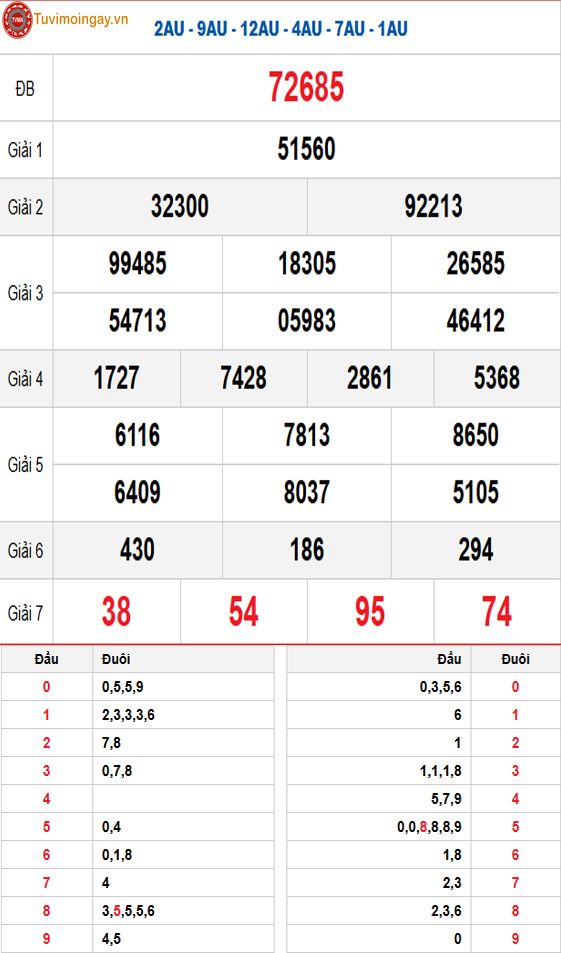 Kết quả xổ số miền Bắc ngày 21 tháng 5 năm 2026 - KQXSMB 21/5 thứ 5 - XSMB 21/5 - SXMB 21/5