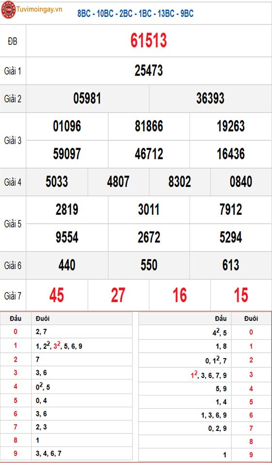 Kết quả xổ số miền Bắc ngày 27 tháng 5 năm 2026 - XSMB 27/5 thứ 4 - SXMB 27/5 - KQXSMB 27/5 Kết quả xổ số miền Bắc ngày 27 tháng 5 năm 2026 - XSMB 27/5 thứ 4 - SXMB 27/5 - KQXSMB 27/5