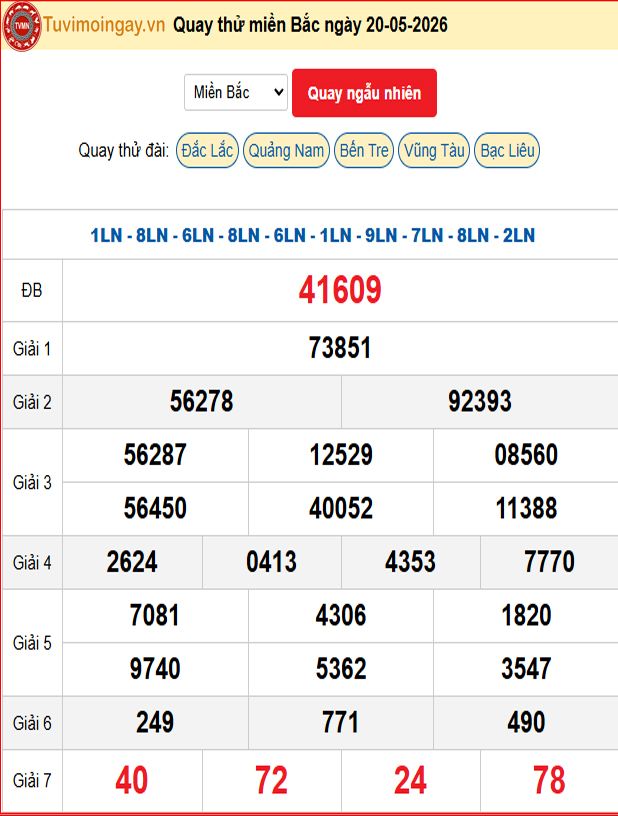 Quay Thử XSMB 20/5/2026 SXMB KQ XSMB Thứ 4 dự đoán xsmb ngày 20 tháng 5 năm 2026 tối nay Quay Thử XSMB 20/5/2026 SXMB KQ XSMB Thứ 4 dự đoán xsmb ngày 20 tháng 5 năm 2026 tối nay