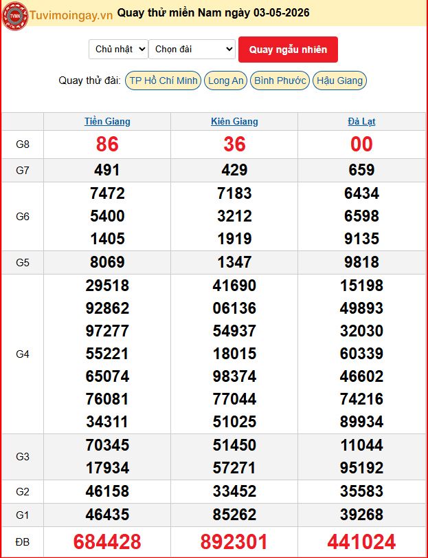 Quay Thử XSMN 3/5/2026 SXMN KQ XSMN Chủ Nhật dự đoán xsmn ngày 3 tháng 5 năm 2026 tối nay