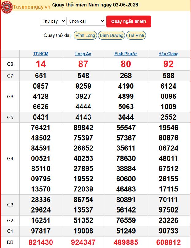 Quay Thử XSMT 2/5/2026 SXMT KQ XSMT Thứ 7 dự đoán xsmt ngày 2 tháng 5 năm 2026 tối nay Quay Thử XSMT 2/5/2026 SXMT KQ XSMT Thứ 7 dự đoán xsmt ngày 2 tháng 5 năm 2026 tối nay