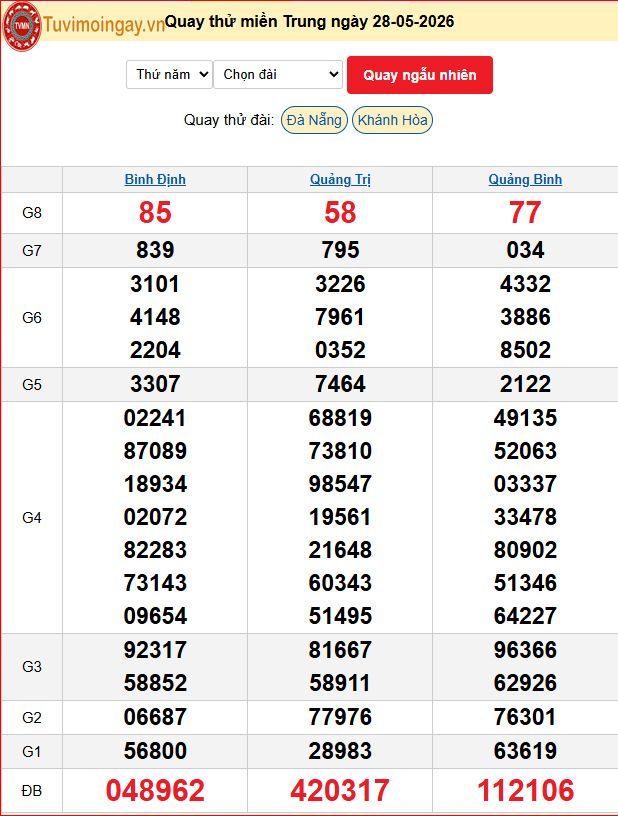 Quay Thử XSMT 28/5/2026 SXMT KQ XSMT Thứ 5 dự đoán xsmt ngày 28 tháng 5 năm 2026 tối nay Quay Thử XSMT 28/5/2026 SXMT KQ XSMT Thứ 5 dự đoán xsmt ngày 28 tháng 5 năm 2026 tối nay