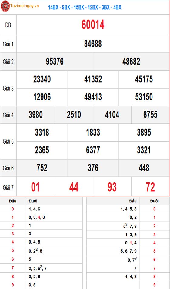 Kết quả xổ số miền Bắc ngày 13 tháng 6 năm 2026 - XSMB 13/6 thứ 7 - SXMB 13/6 - KQXSMB 13/6