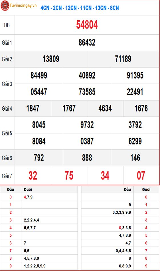Kết quả xổ số miền Bắc ngày 26 tháng 6 năm 2026 - KQXSMB 26/6 - XSMB 26/6 - SXMB 26/6 thứ 6