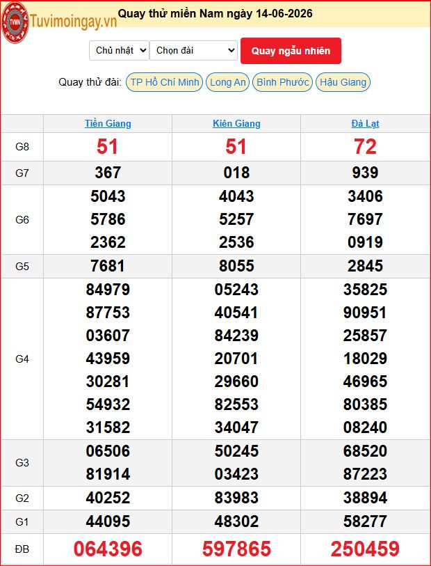 Quay Thử XSMN 14/6/2026 SXMN KQ XSMN Chủ Nhật dự đoán xsmn ngày 14 tháng 6 năm 2026 tối nay Quay Thử XSMN 14/6/2026 SXMN KQ XSMN Chủ Nhật dự đoán xsmn ngày 14 tháng 6 năm 2026 tối nay