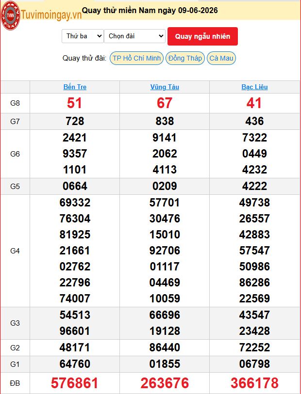 Quay Thử XSMN 9/6/2026 SXMN KQ XSMN Thứ 3 dự đoán xsmn ngày 9 tháng 6 năm 2026 tối nay Quay Thử XSMN 9/6/2026 SXMN KQ XSMN Thứ 3 dự đoán xsmn ngày 9 tháng 6 năm 2026 tối nay