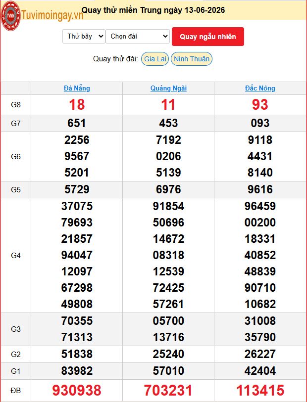 Quay Thử XSMT 13/6/2026 SXMT KQ XSMT Thứ 7 dự đoán xsmt ngày 13 tháng 6 năm 2026 tối nay