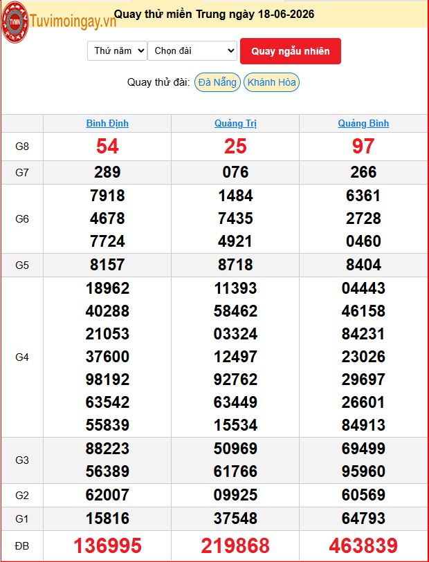 Quay Thử XSMT  18/6/2026 SXMT KQ XSMT Thứ 5 dự đoán xsmt ngày 18 tháng 6 năm 2026 tối nay