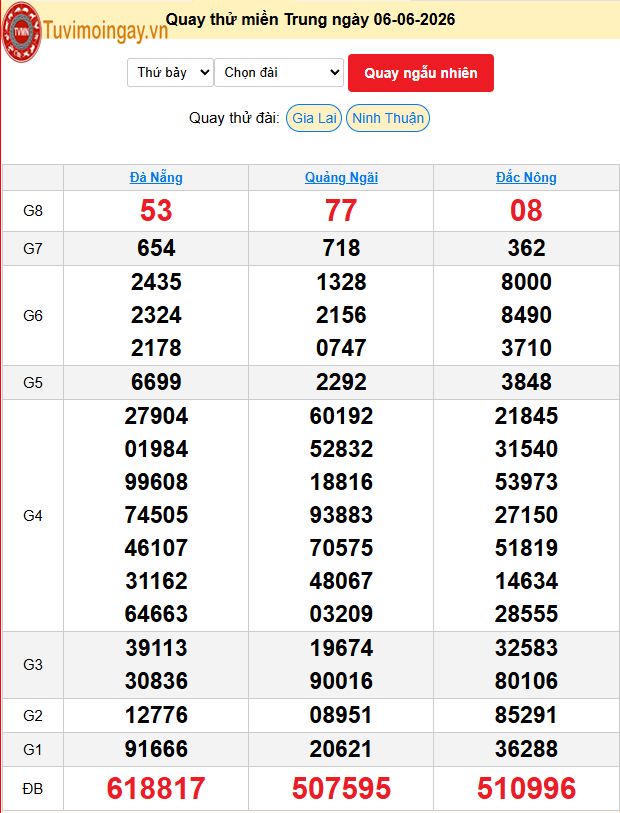 Quay Thử XSMT 6/6/2026 SXMT KQ XSMT Thứ 7 dự đoán xsmt ngày 6 tháng 6 năm 2026 tối nay