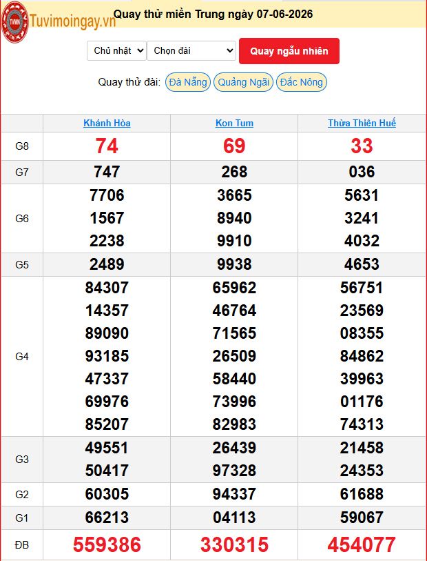 Quay Thử XSMT  7/6/2026 SXMT KQ XSMT Chủ Nhật dự đoán xsmt ngày 7 tháng 6 năm 2026 tối nay