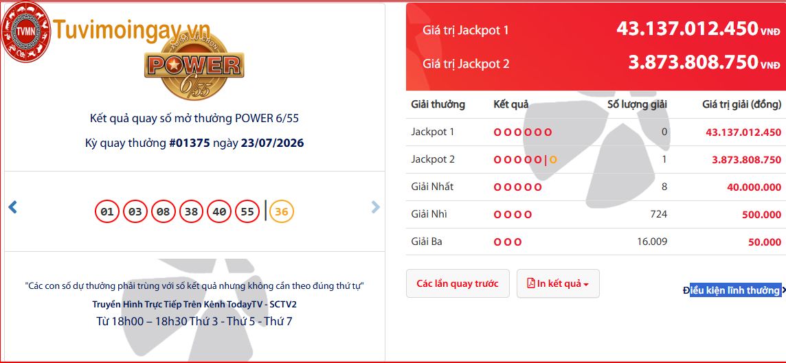 KQ XS Power 6/55 thứ 5 hôm nay 23/7/2026 - trực tiếp Kết quả xổ số Power 6/55 xổ số vietlot tự chọn