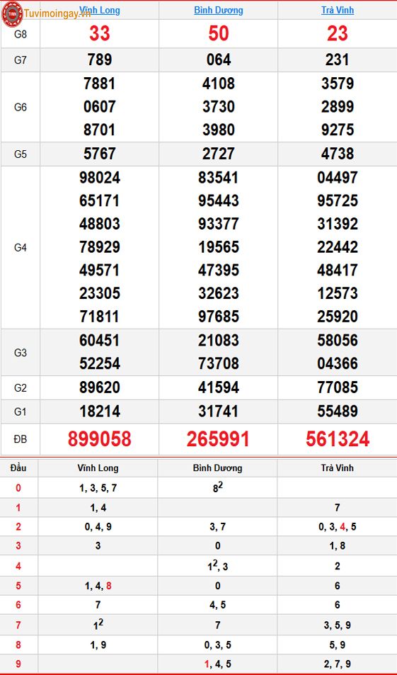 Kết quả xổ số miền Nam ngày 17 tháng 7 năm 2026 - KQXSMN 17/7 thứ 6 - XSMN 17/7 - SXMN 17/7 Kết quả xổ số miền Nam ngày 17 tháng 7 năm 2026 - KQXSMN 17/7 thứ 6 - XSMN 17/7 - SXMN 17/7