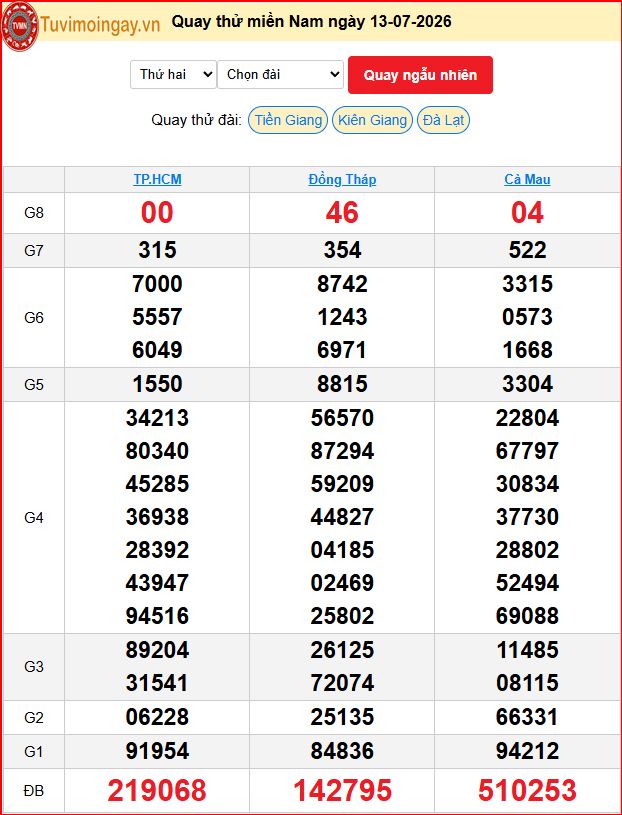 Quay Thử XSMN 13/7/2026 SXMN KQ XSMN Thứ 2 dự đoán xsmn ngày 13 tháng 7 năm 2026 tối nay Quay Thử XSMN 13/7/2026 SXMN KQ XSMN Thứ 2 dự đoán xsmn ngày 13 tháng 7 năm 2026 tối nay