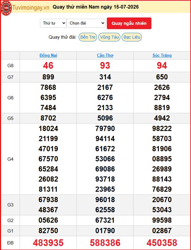 Quay Thử XSMN 15/7/2026 SXMN KQ XSMN Thứ 4 dự đoán xsmn ngày 15 tháng 7 năm 2026 tối nay Quay Thử XSMN 15/7/2026 SXMN KQ XSMN Thứ 4 dự đoán xsmn ngày 15 tháng 7 năm 2026 tối nay