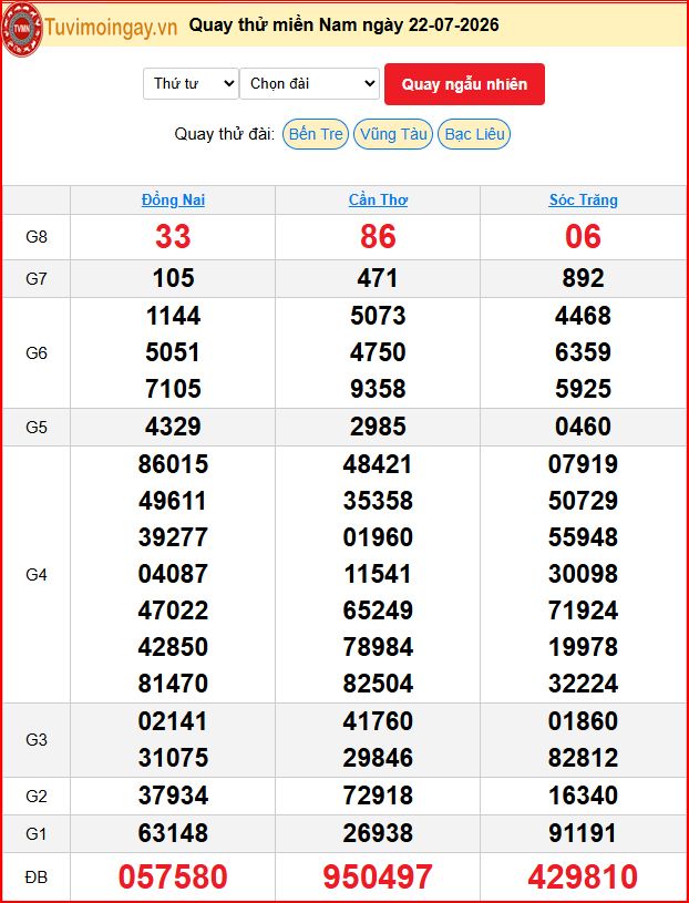 Quay Thử XSMN 22/7/2026 SXMN KQ XSMN Thứ 4 dự đoán xsmn ngày 22 tháng 7 năm 2026 tối nay