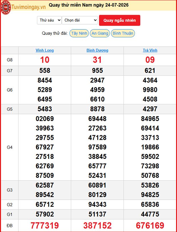 Quay Thử XSMN 24/7/2026 SXMN KQ XSMN Thứ 6 dự đoán xsmn ngày 24 tháng 7 năm 2026 tối nay Quay Thử XSMN 24/7/2026 SXMN KQ XSMN Thứ 6 dự đoán xsmn ngày 24 tháng 7 năm 2026 tối nay
