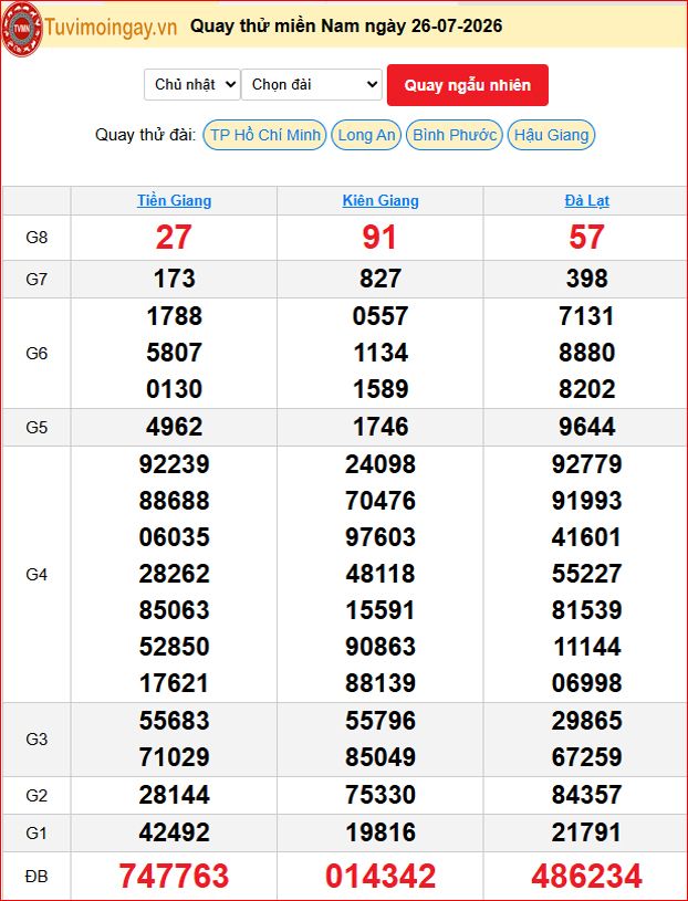 Quay Thử XSMN 26/7/2026 SXMN KQ XSMN Chủ Nhật dự đoán xsmn ngày 26 tháng 7 năm 2026 tối nay Quay Thử XSMN 26/7/2026 SXMN KQ XSMN Chủ Nhật dự đoán xsmn ngày 26 tháng 7 năm 2026 tối nay