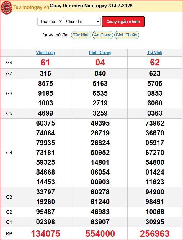 Quay Thử XSMN 31/7/2026 SXMN KQ XSMN Thứ 6 dự đoán xsmn ngày 31 tháng 7 năm 2026 tối nay Quay Thử XSMN 31/7/2026 SXMN KQ XSMN Thứ 6 dự đoán xsmn ngày 31 tháng 7 năm 2026 tối nay