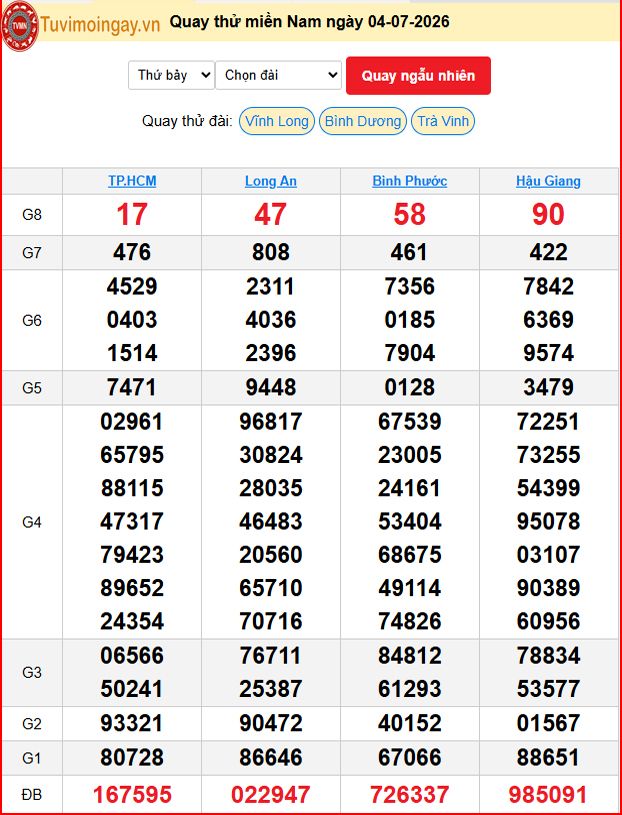 Quay Thử XSMN 4/7/2026 SXMN KQ XSMN Thứ 7 dự đoán xsmn ngày 4 tháng 7 năm 2026 tối nay Quay Thử XSMN 4/7/2026 SXMN KQ XSMN Thứ 7 dự đoán xsmn ngày 4 tháng 7 năm 2026 tối nay