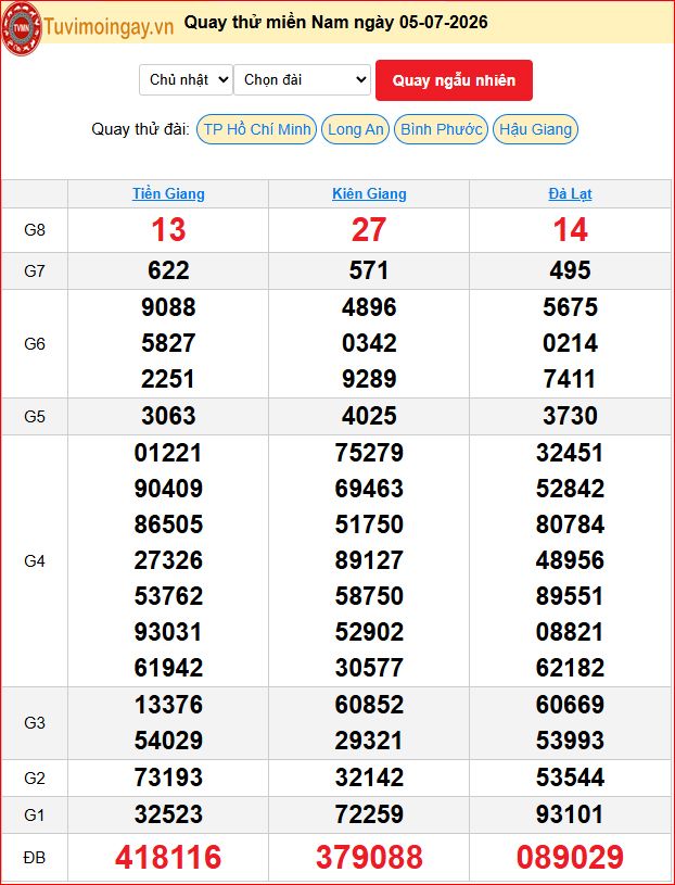 Quay Thử XSMN 5/7/2026 SXMN KQ XSMN Chủ Nhật dự đoán xsmn ngày 5 tháng 7 năm 2026 tối nay Quay Thử XSMN 5/7/2026 SXMN KQ XSMN Chủ Nhật dự đoán xsmn ngày 5 tháng 7 năm 2026 tối nay