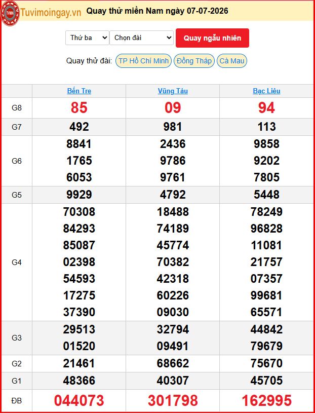 Quay Thử XSMN 7/7/2026 SXMN KQ XSMN Thứ 3 dự đoán xsmn ngày 7 tháng 7 năm 2026 tối nay Quay Thử XSMN 7/7/2026 SXMN KQ XSMN Thứ 3 dự đoán xsmn ngày 7 tháng 7 năm 2026 tối nay