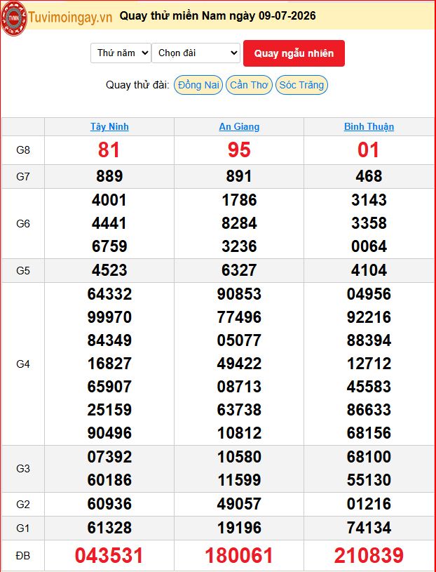Quay Thử XSMN 9/7/2026 SXMN KQ XSMN Thứ 5 dự đoán xsmn ngày 9 tháng 7 năm 2026 tối nay Quay Thử XSMN 9/7/2026 SXMN KQ XSMN Thứ 5 dự đoán xsmn ngày 9 tháng 7 năm 2026 tối nay