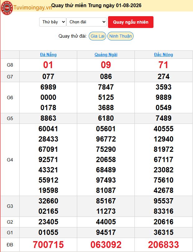 Quay Thử XSMT 1/8/2026 SXMT KQ XSMT Thứ 7 dự đoán xsmt ngày 1 tháng 8 năm 2026 tối nay