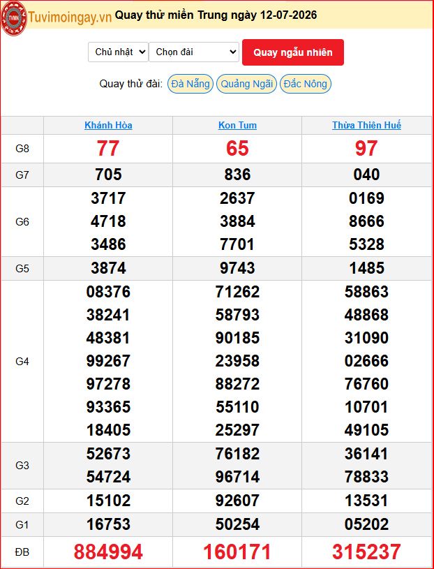 Quay Thử XSMT 12/7/2026 SXMT KQ XSMT Chủ Nhật dự đoán xsmt ngày 12 tháng 7 năm 2026 tối nay Quay Thử XSMT 12/7/2026 SXMT KQ XSMT Chủ Nhật dự đoán xsmt ngày 12 tháng 7 năm 2026 tối nay