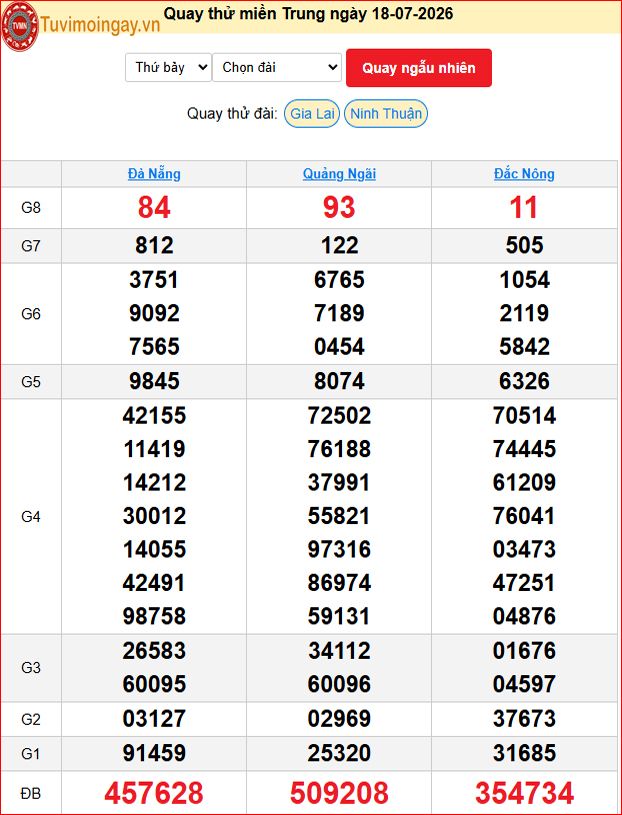 Quay Thử XSMT 18/7/2026 SXMT KQ XSMT Thứ 7 dự đoán xsmt ngày 18 tháng 7 năm 2026 tối nay Quay Thử XSMT 18/7/2026 SXMT KQ XSMT Thứ 7 dự đoán xsmt ngày 18 tháng 7 năm 2026 tối nay