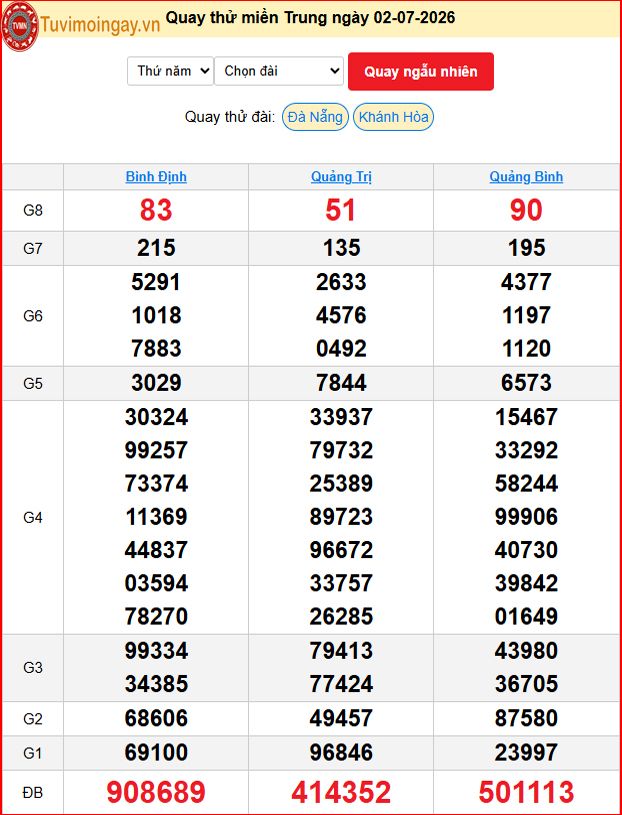 Quay Thử XSMT 2/7/2026 SXMT KQ XSMT Thứ 5 dự đoán xsmt ngày 2 tháng 7 năm 2026 tối nay Quay Thử XSMT 2/7/2026 SXMT KQ XSMT Thứ 5 dự đoán xsmt ngày 2 tháng 7 năm 2026 tối nay