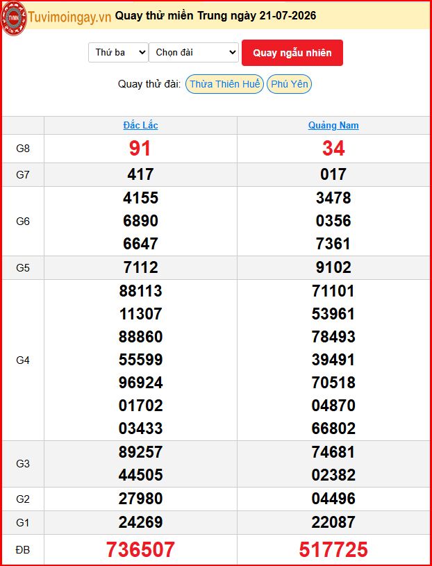 Quay Thử XSMT 21/7/2026 SXMT KQ XSMT Thứ 3 dự đoán xsmt ngày 21 tháng 7 năm 2026 tối nay Quay Thử XSMT 21/7/2026 SXMT KQ XSMT Thứ 3 dự đoán xsmt ngày 21 tháng 7 năm 2026 tối nay