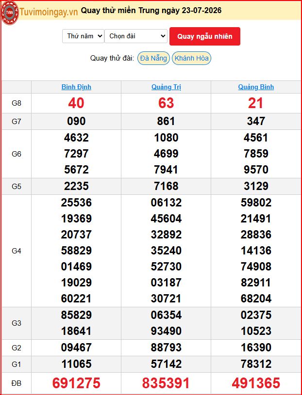 Quay Thử XSMT  23/7/2026 SXMT KQ XSMT Thứ 5 dự đoán xsmt ngày 23 tháng 7 năm 2026 tối nay