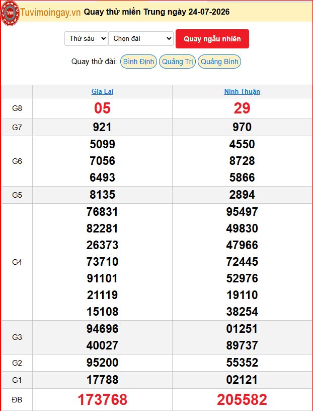 Quay Thử XSMT 24/7/2026 SXMT KQ XSMT Thứ 6 dự đoán xsmt ngày 24 tháng 7 năm 2026 tối nay