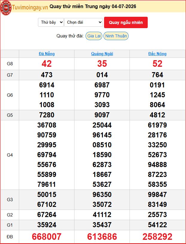 Quay Thử XSMT 4/7/2026 SXMT KQ XSMT Thứ 7 dự đoán xsmt ngày 4 tháng 7 năm 2026 tối nay Quay Thử XSMT 4/7/2026 SXMT KQ XSMT Thứ 7 dự đoán xsmt ngày 4 tháng 7 năm 2026 tối nay