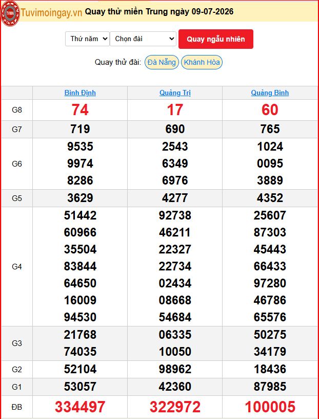 Quay Thử XSMT 9/7/2026 SXMT KQ XSMT Thứ 5 dự đoán xsmt ngày 9 tháng 7 năm 2026 tối nay Quay Thử XSMT 9/7/2026 SXMT KQ XSMT Thứ 5 dự đoán xsmt ngày 9 tháng 7 năm 2026 tối nay