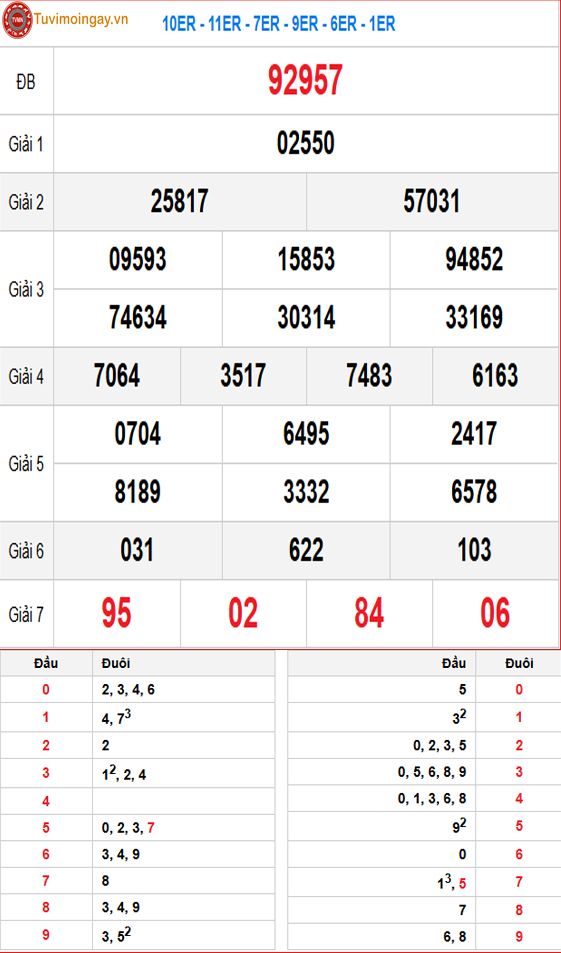 Kết quả xổ số miền Bắc ngày 10 tháng 8 năm 2026 - XSMB 10/8 - SXMB 10/8 - KQXSMB 10/8 thứ 2 Kết quả xổ số miền Bắc ngày 10 tháng 8 năm 2026 - XSMB 10/8 - SXMB 10/8 - KQXSMB 10/8 thứ 2