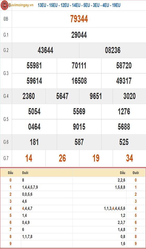 Kết quả xổ số miền Bắc ngày 13 tháng 8 năm 2026 - KQXSMB 13/8 - XSMB 13/8 - SXMB 13/8 thứ 5 Kết quả xổ số miền Bắc ngày 13 tháng 8 năm 2026 - KQXSMB 13/8 - XSMB 13/8 - SXMB 13/8 thứ 5