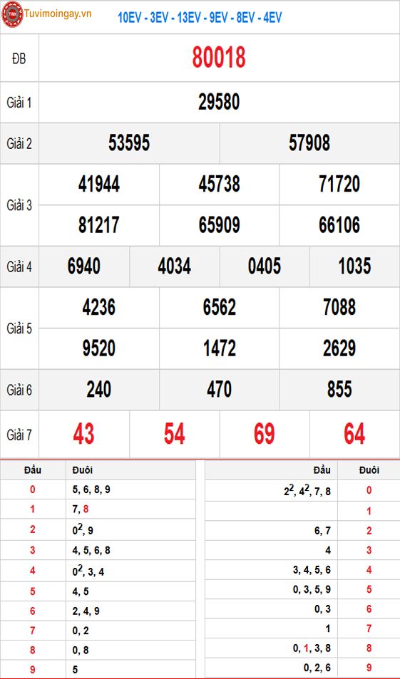 Kết quả xổ số miền Bắc ngày 14 tháng 8 năm 2026 - KQXSMB 14/8 thứ 6 - XSMB 14/8 - SXMB 14/8 Kết quả xổ số miền Bắc ngày 14 tháng 8 năm 2026 - KQXSMB 14/8 thứ 6 - XSMB 14/8 - SXMB 14/8